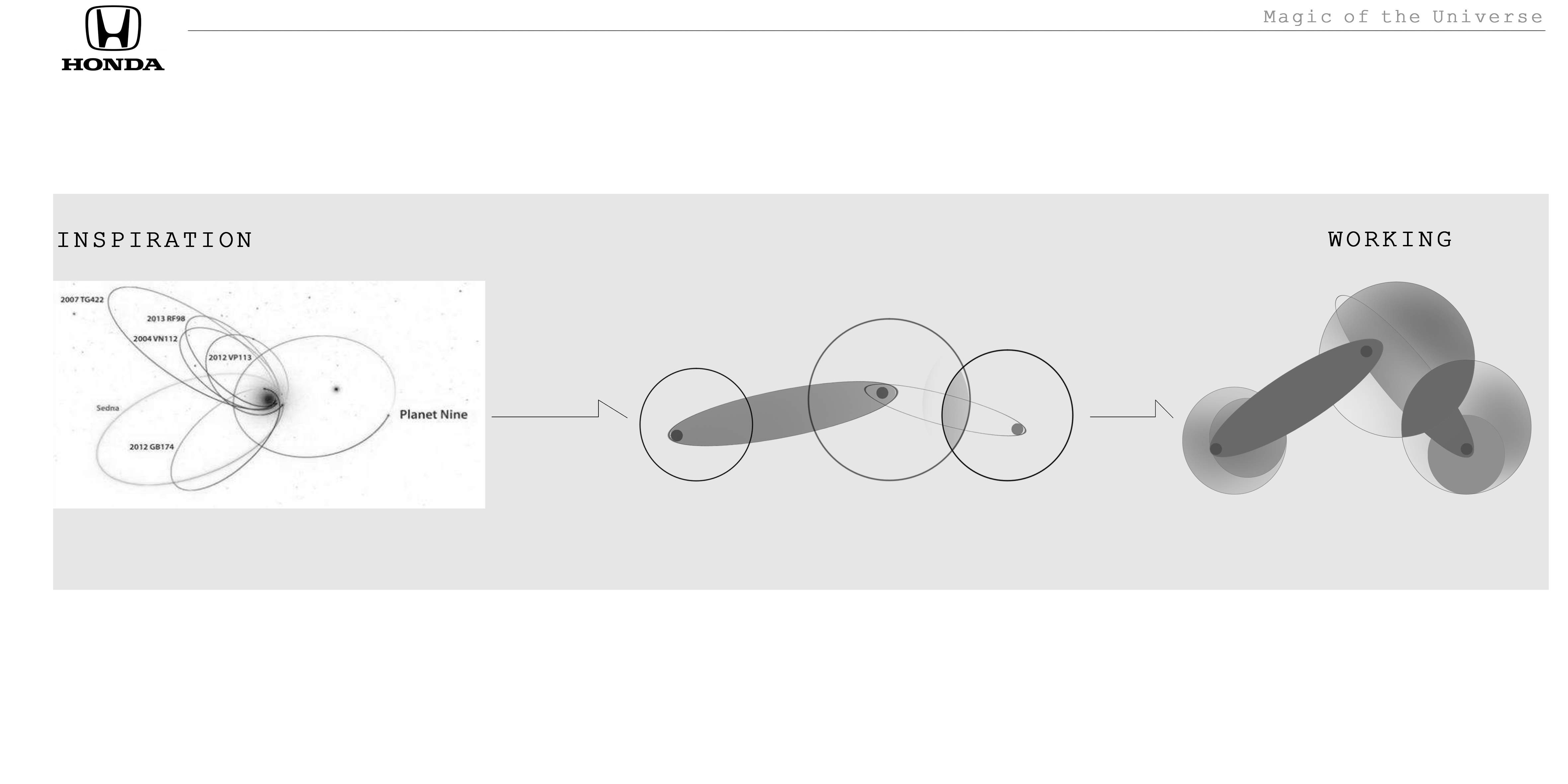 Vehicle design, product design，
