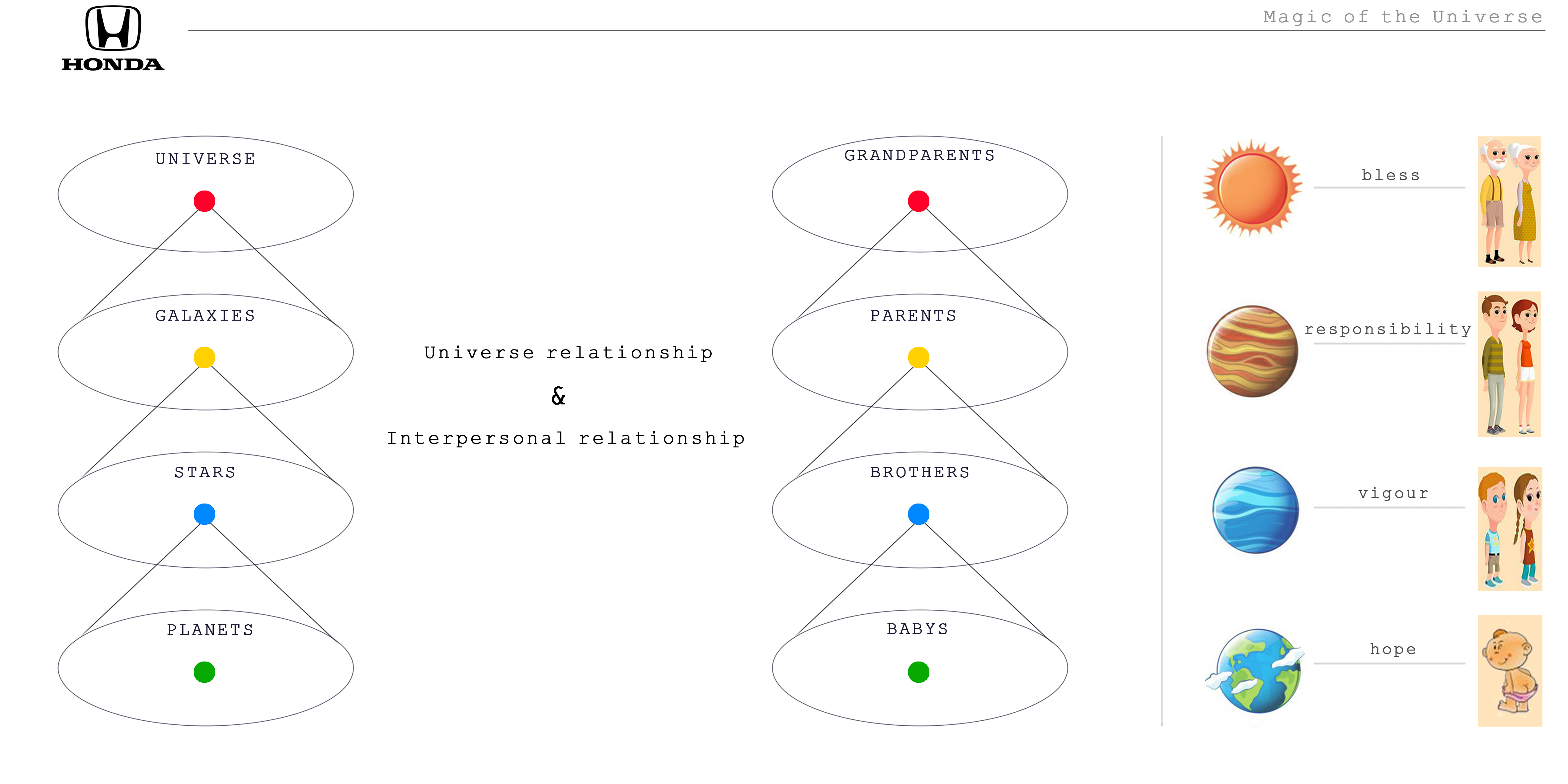 Vehicle design, product design，