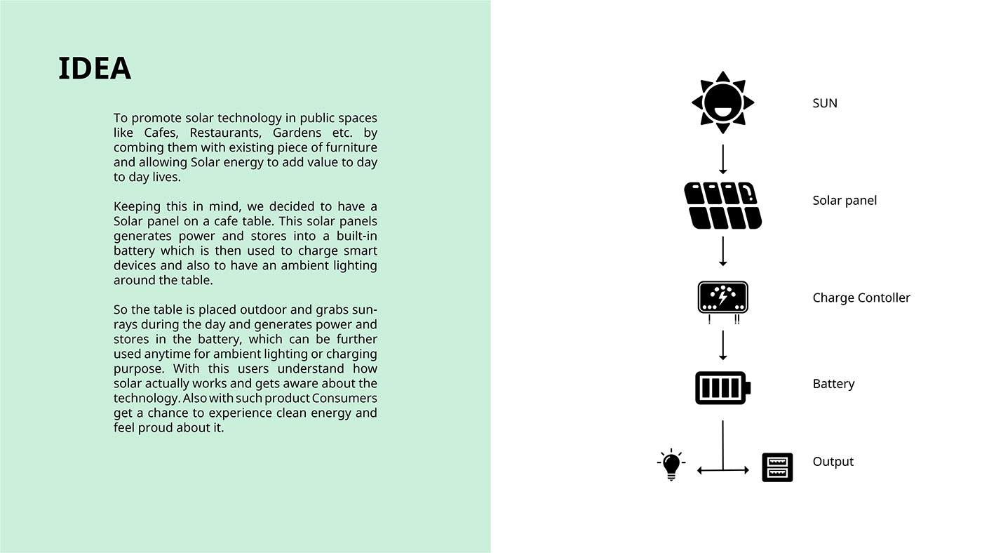 solar energy，furniture，Intelligent charging，