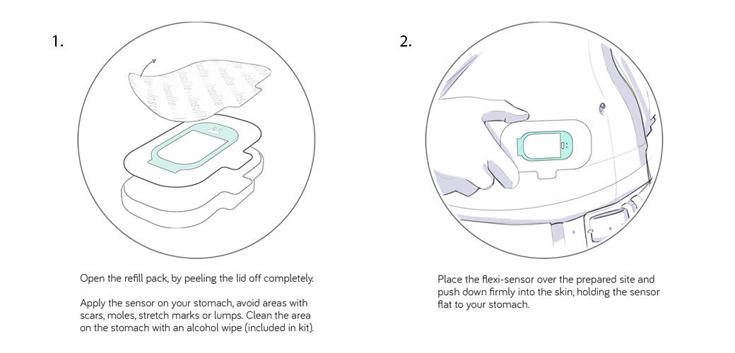 Insulite，Diabetes，insulin，