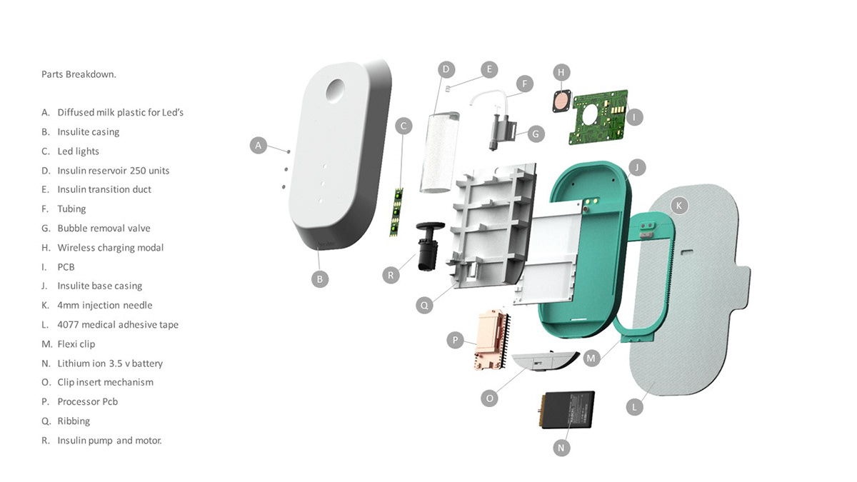 Insulite，Diabetes，insulin，