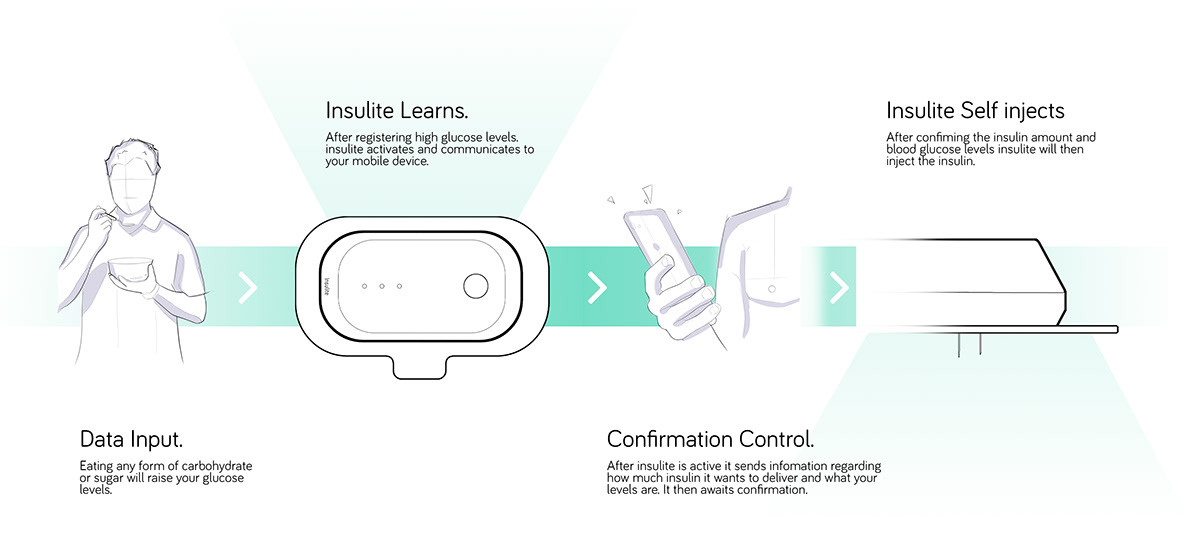 Insulite，Diabetes，insulin，
