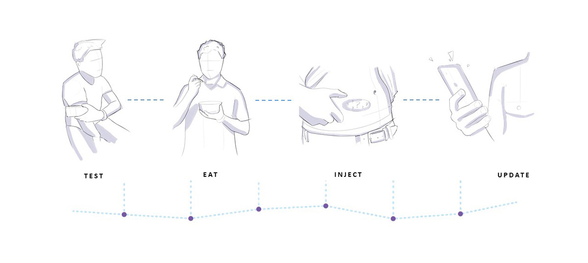 Insulite，Diabetes，insulin，
