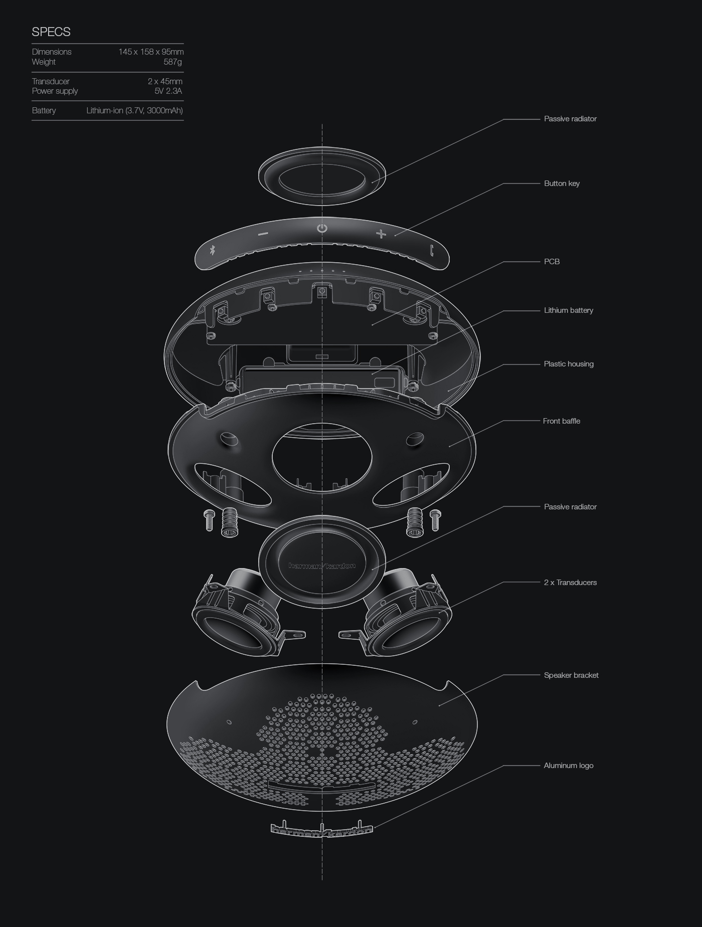 2016 red dot award，harman kardon ，sound，if，