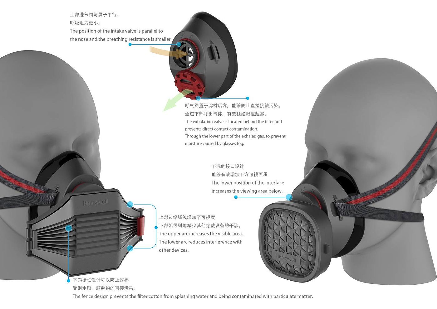 Honeywell integrated technology (China) Co., Ltd，Design，2017 successful design competition，