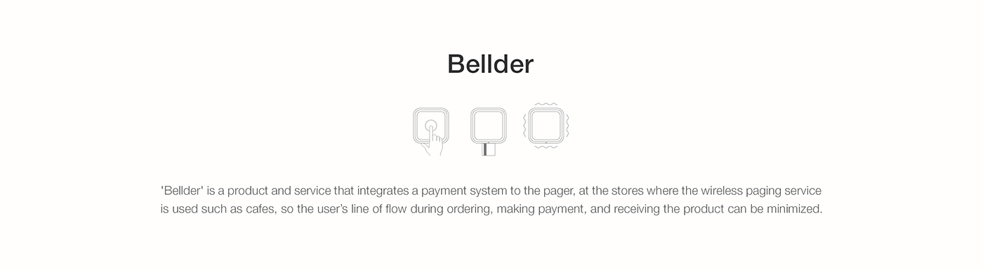 Electronics，menu，Touch ，bank card，