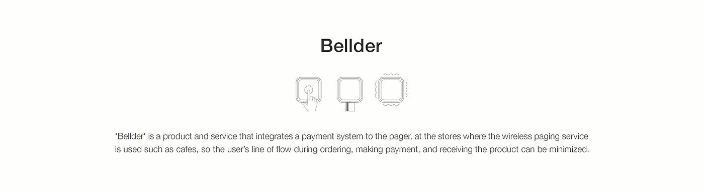 Electronics，menu，Touch ，bank card，