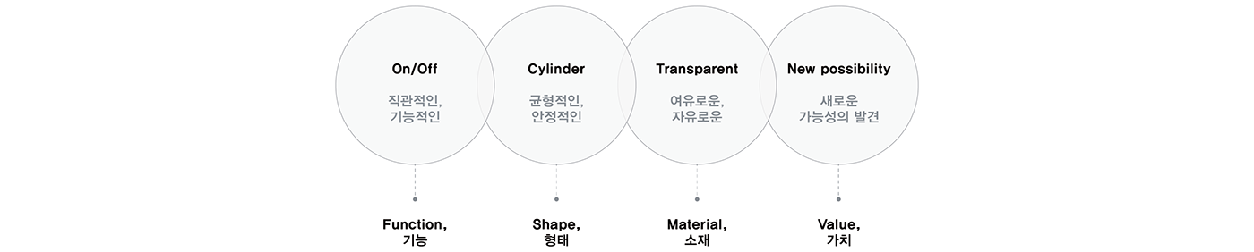 Novel censer，Free adjustment，No power button，