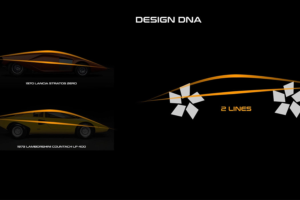 industrial design，automobile，Lamborghini，sustainable，