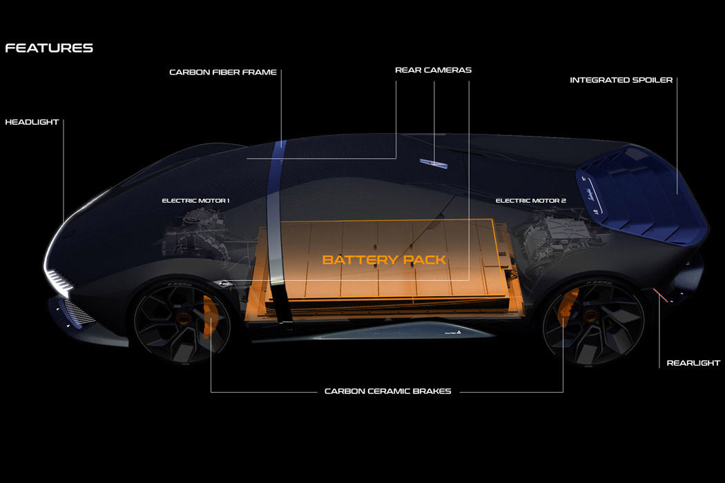 industrial design，automobile，Lamborghini，sustainable，