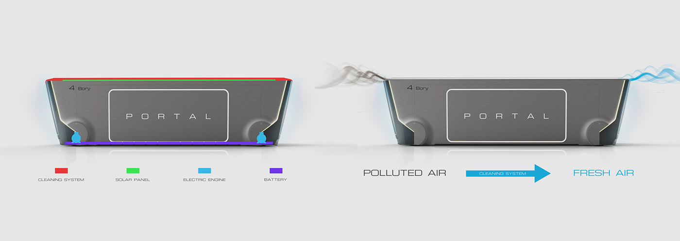 Smart car，Environmental protection vehicle，Future technology，