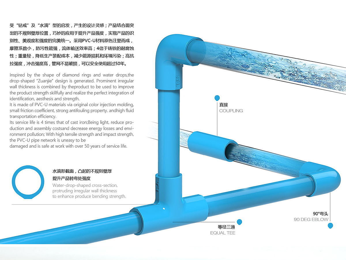 product，pipe fitting，