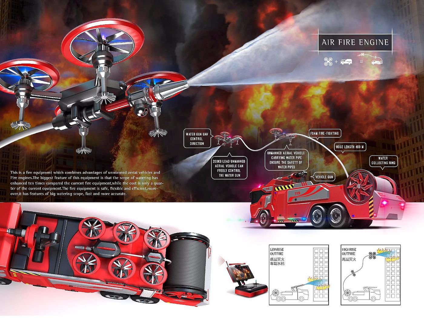product，Traffic equipment，