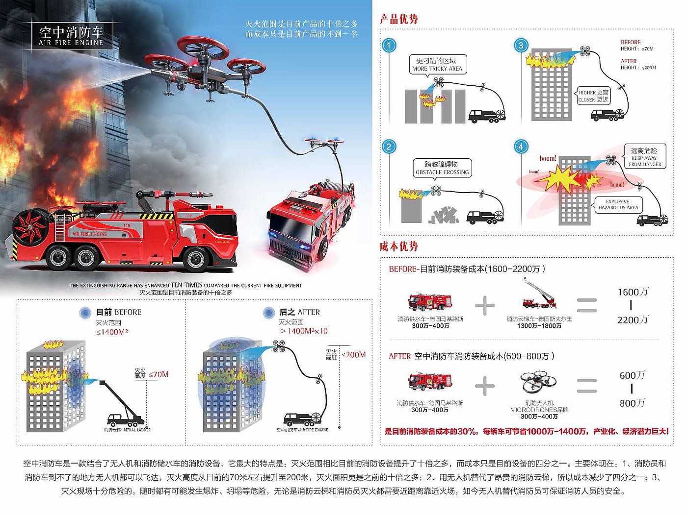 product，Traffic equipment，