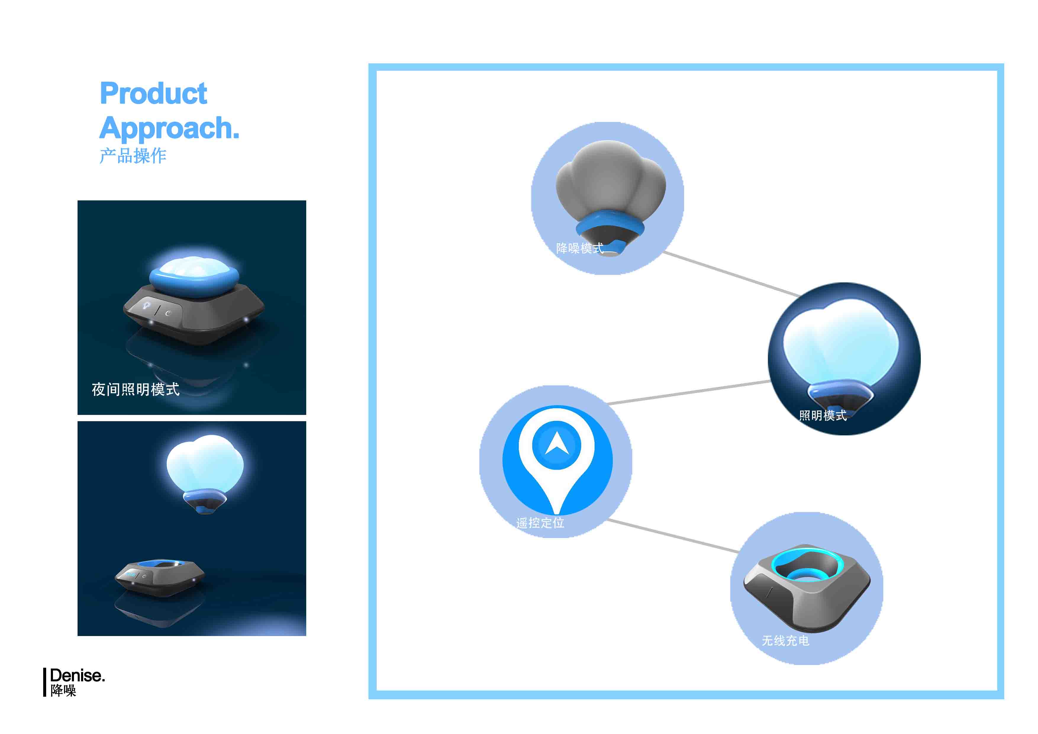 Intelligent noise reduction robot，