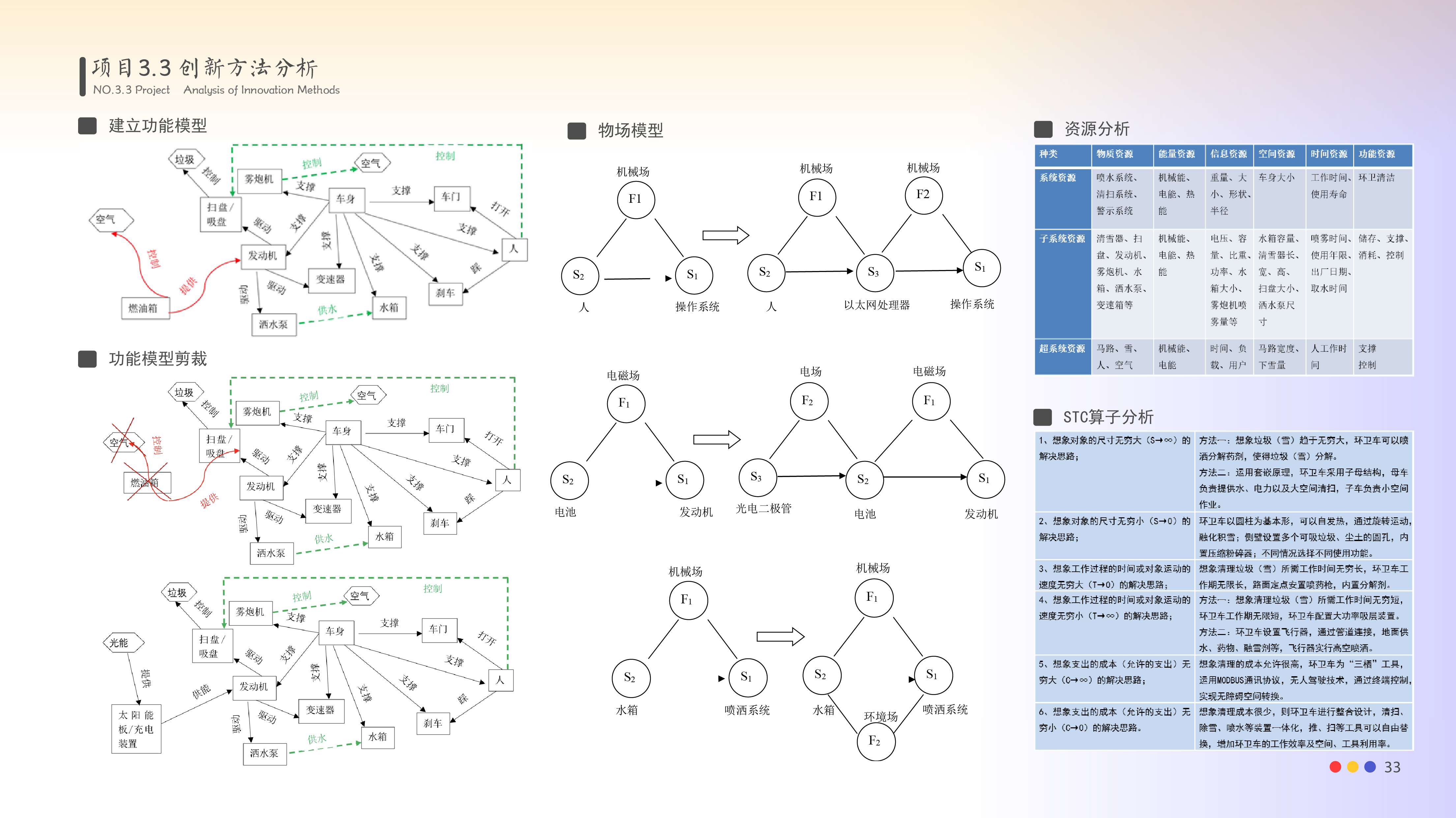 industrial design，smart city，fire control，epidemic situation，TRIZ Method，vehicle，