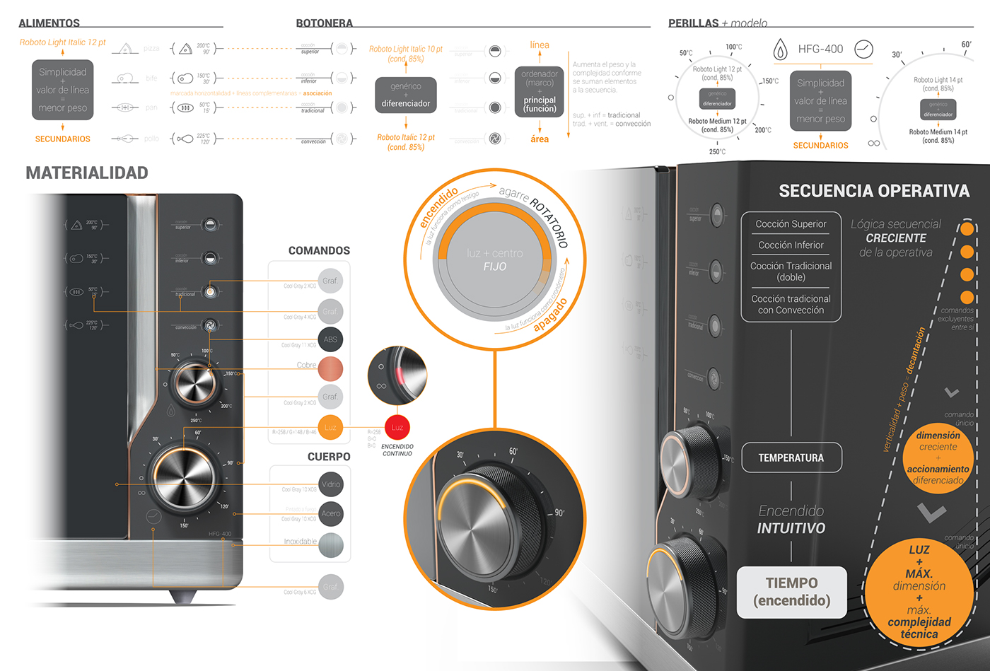 Bolang，Home appliance design，Electric oven，Redesign，