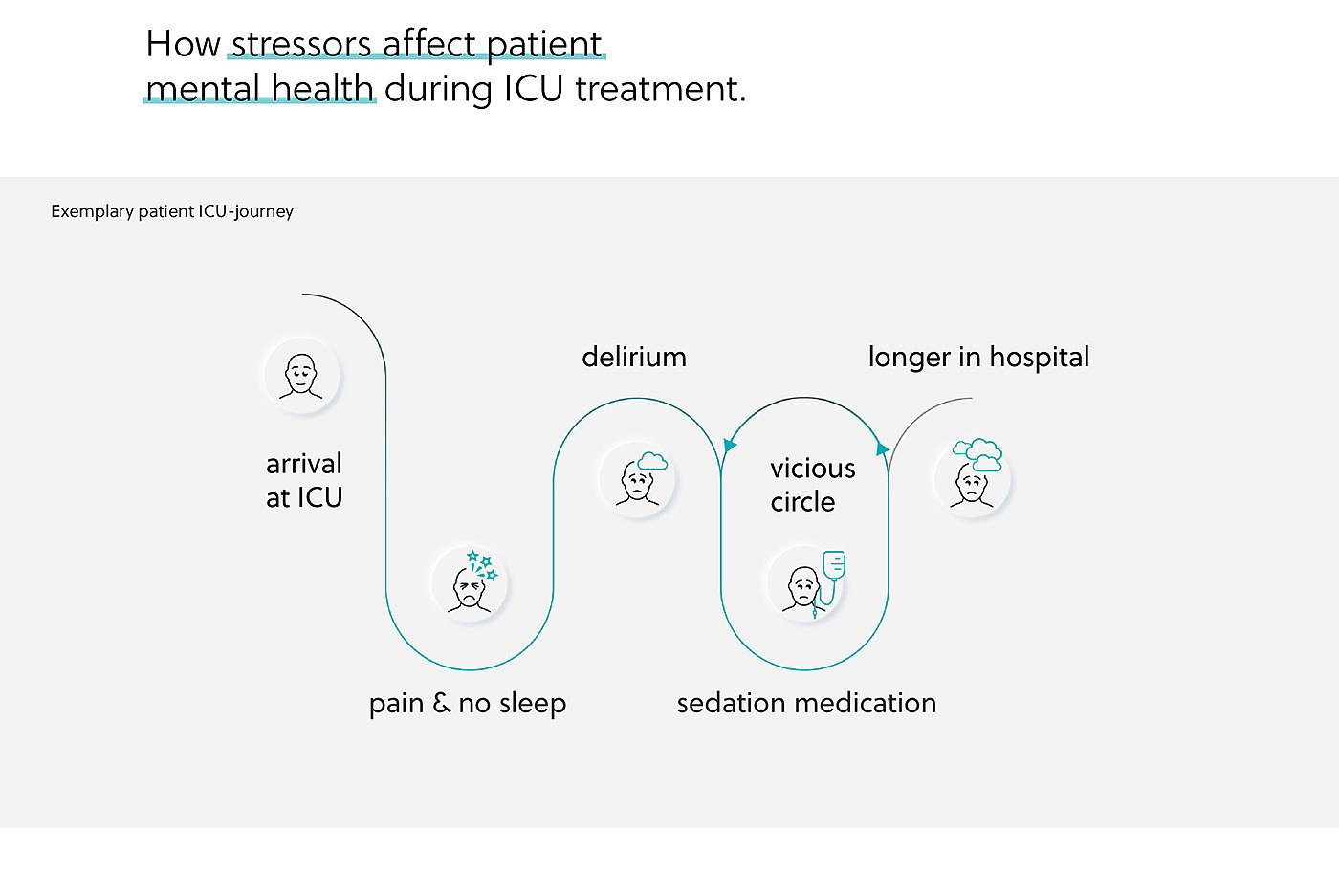 ，Vital signs，mental health，