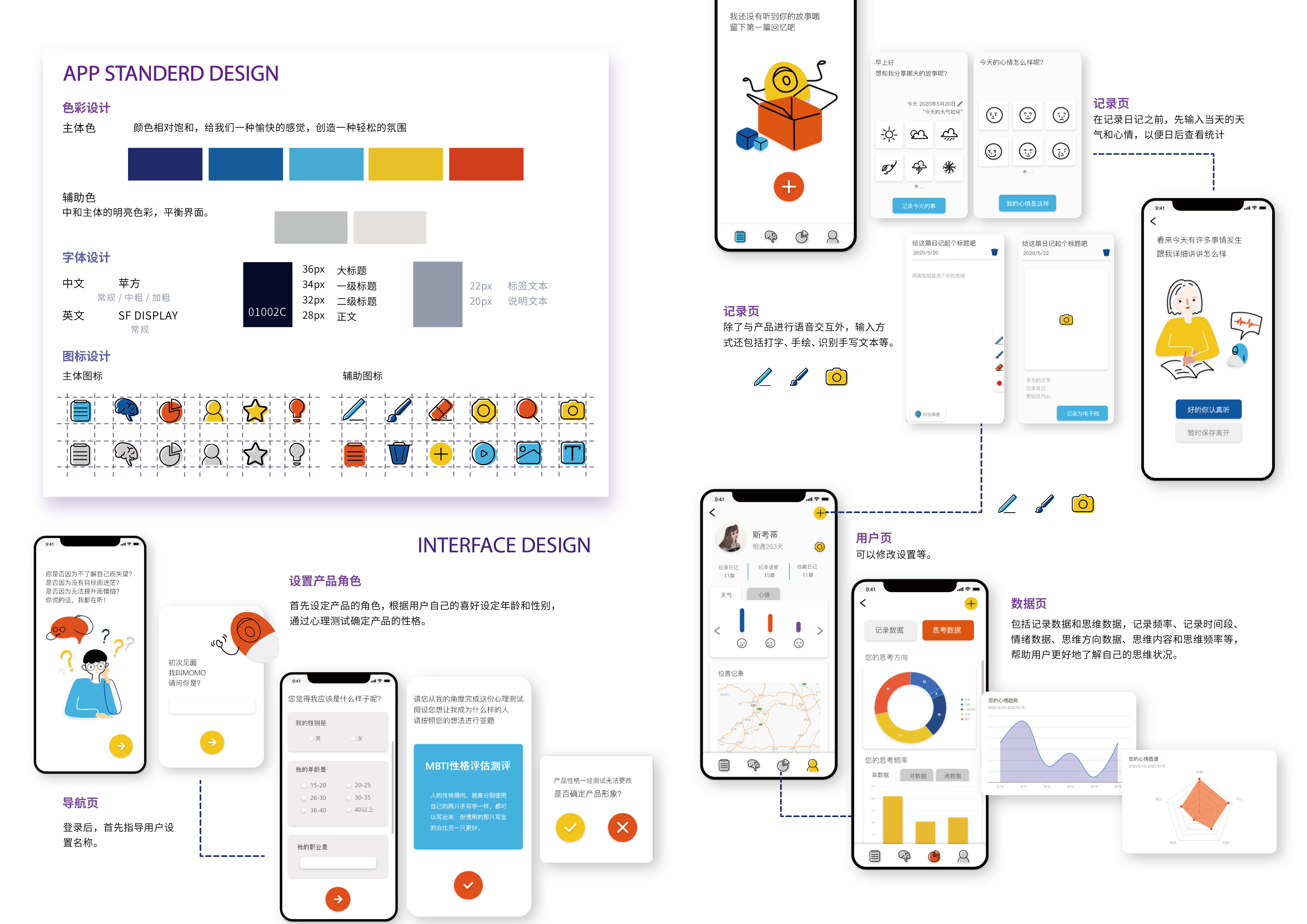 App and interaction，