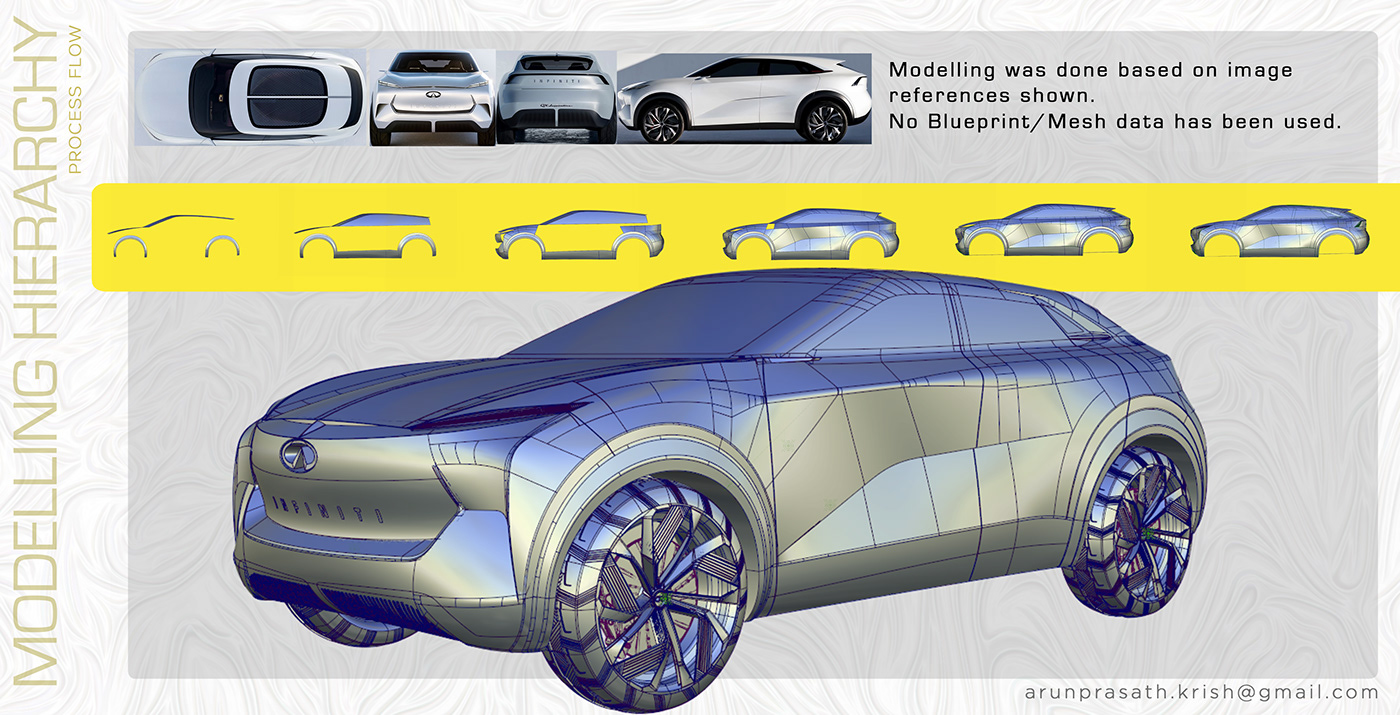 automobile，Design works，sketch，
