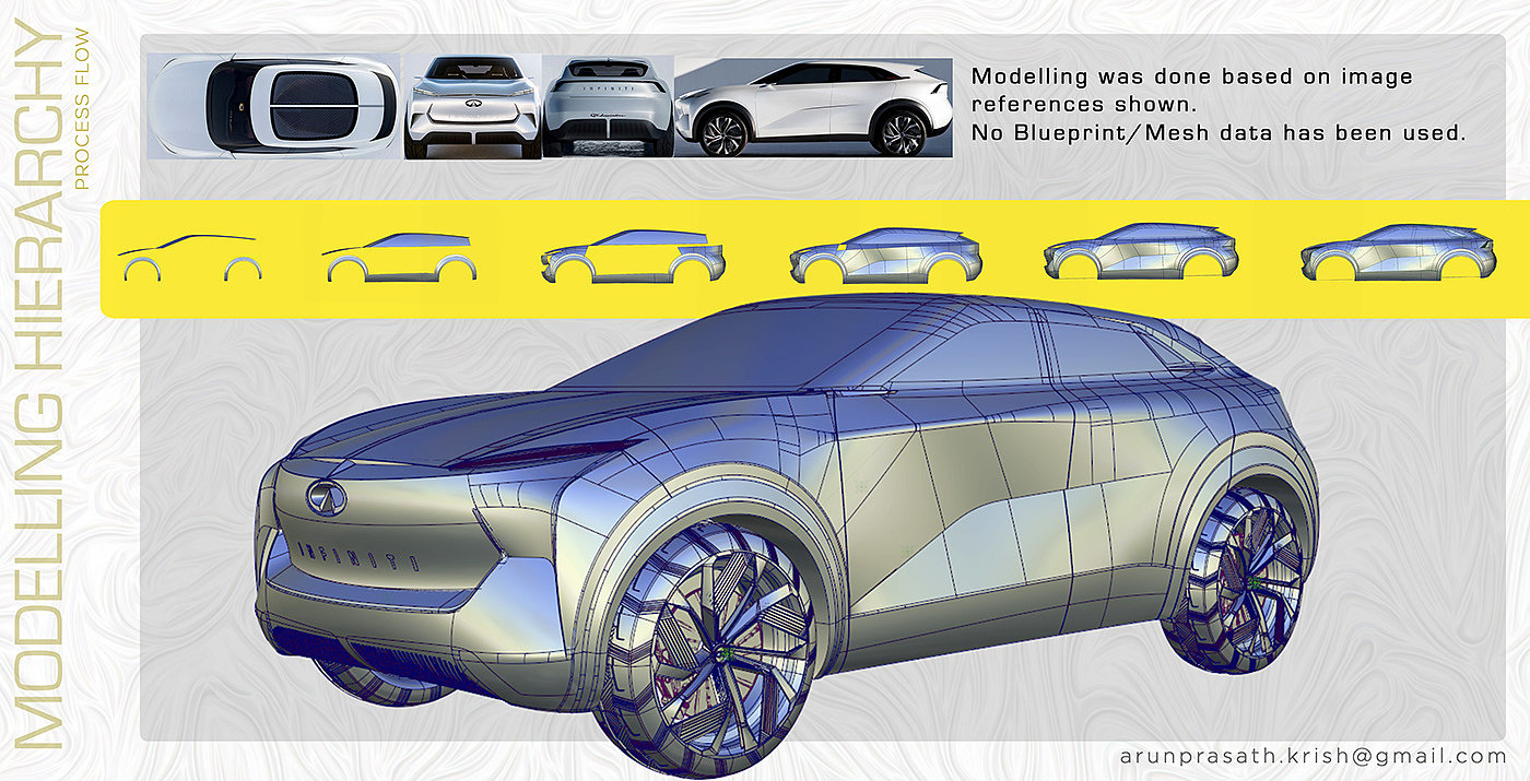 automobile，Design works，sketch，