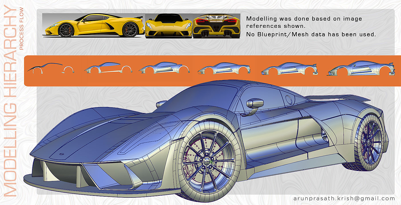 automobile，Design works，sketch，