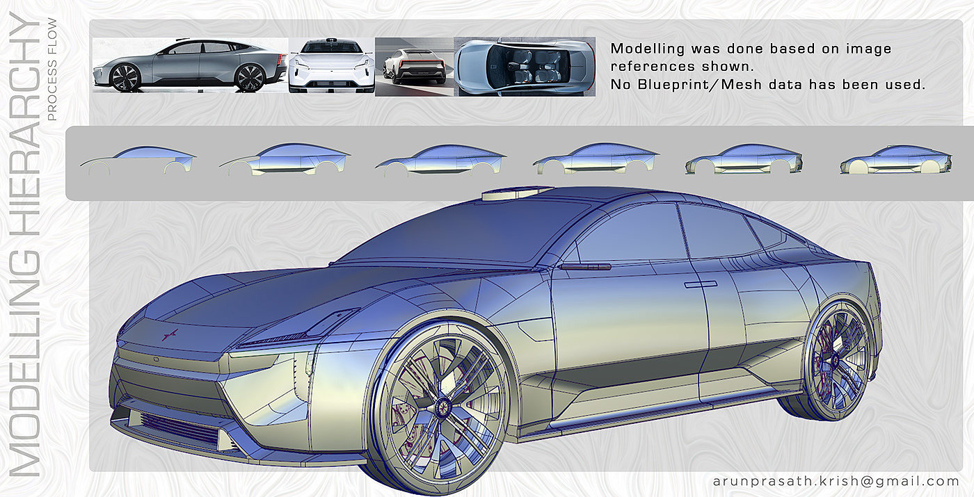 automobile，Design works，sketch，