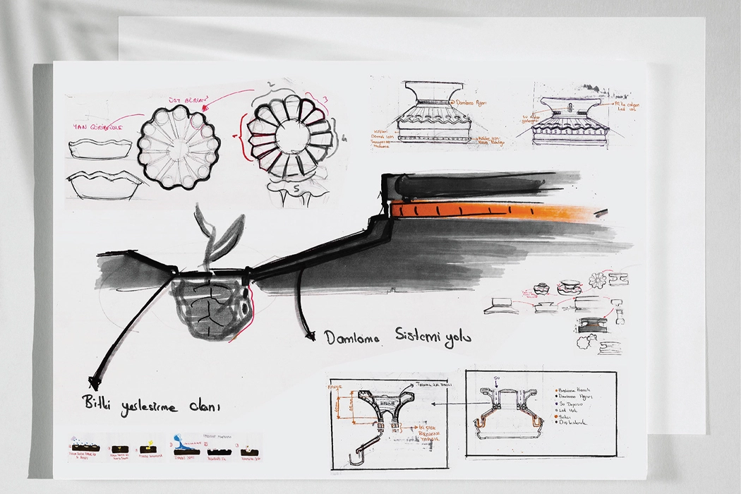 loop，intelligence，Planting system，