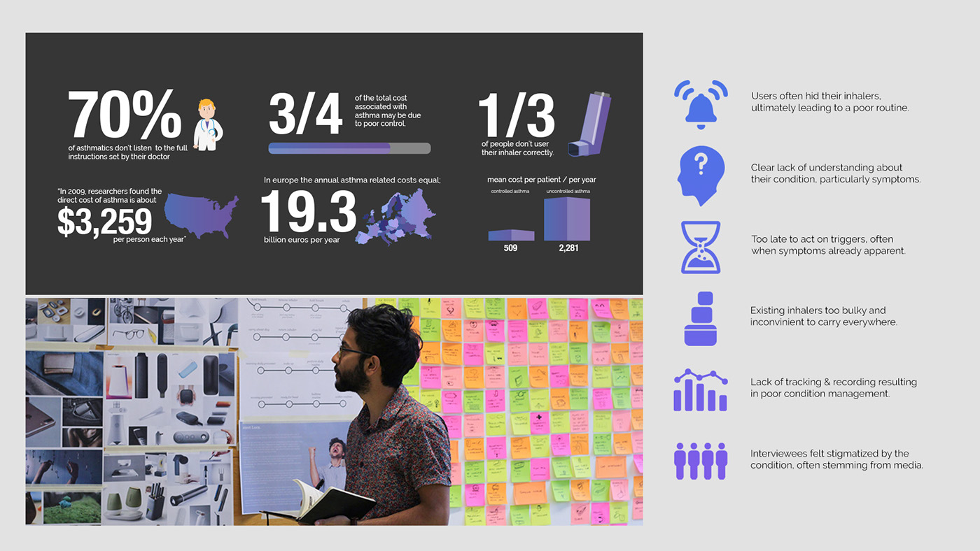 Design，Medicine box，asthma，medical，