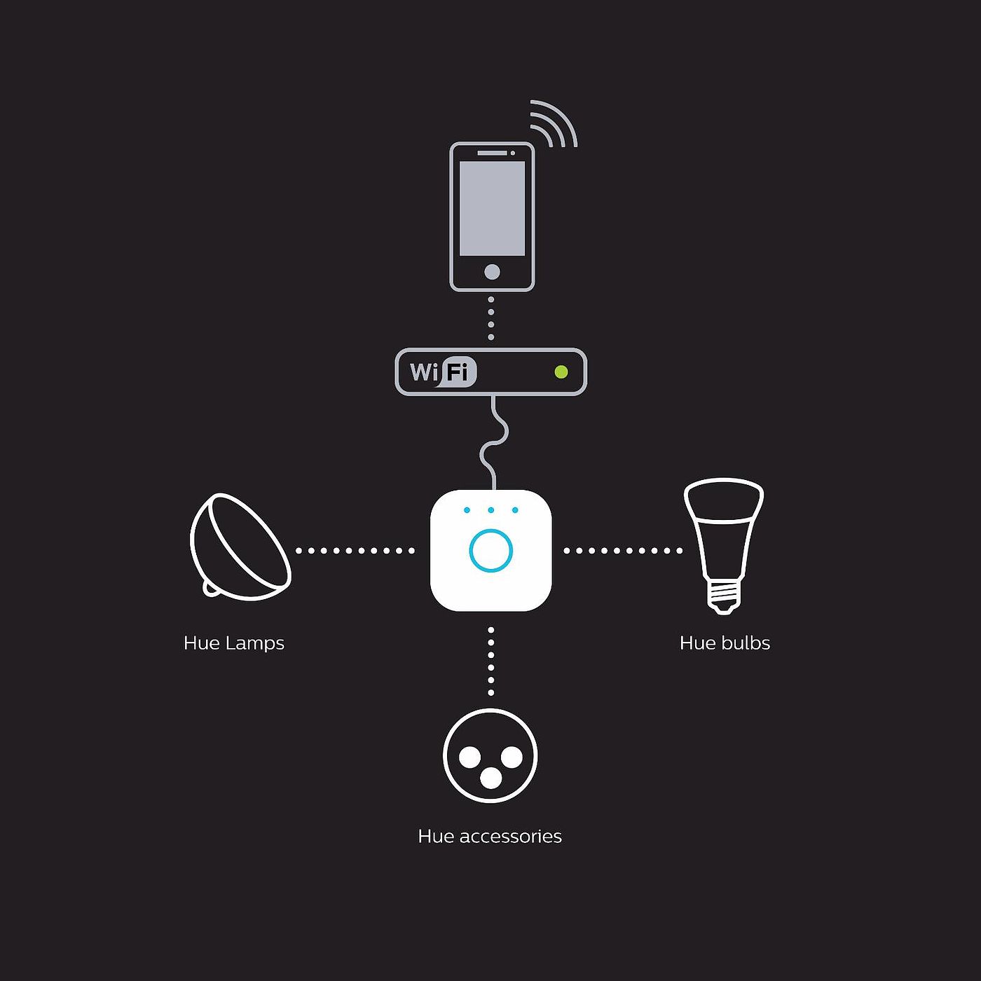 product，Lighting motion sensor，