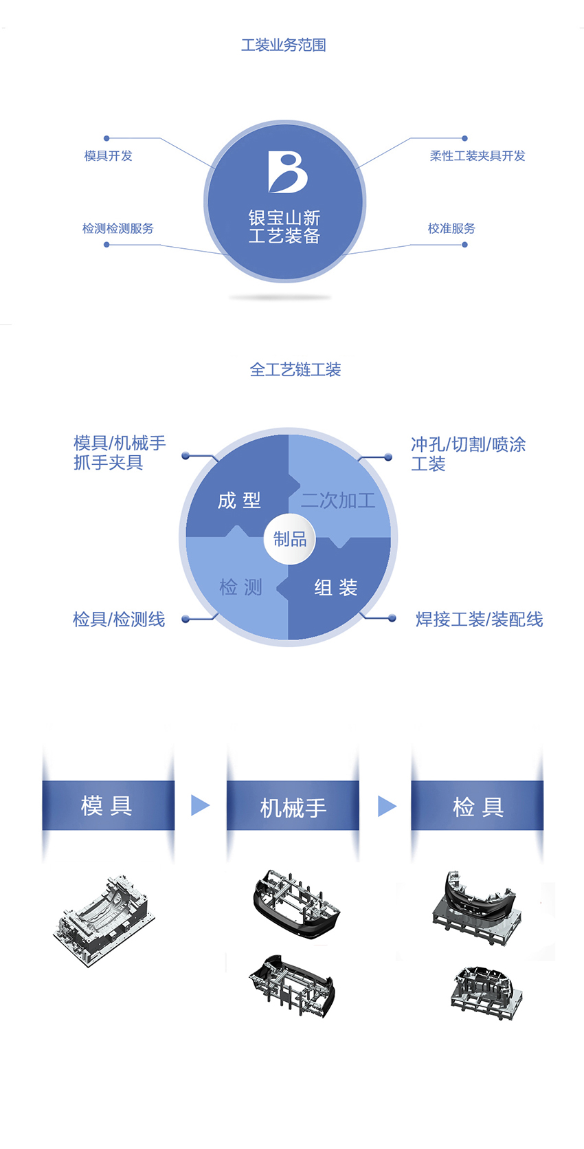 Yinbaoshan NEW，Introduction to yinbaoshan NEW，