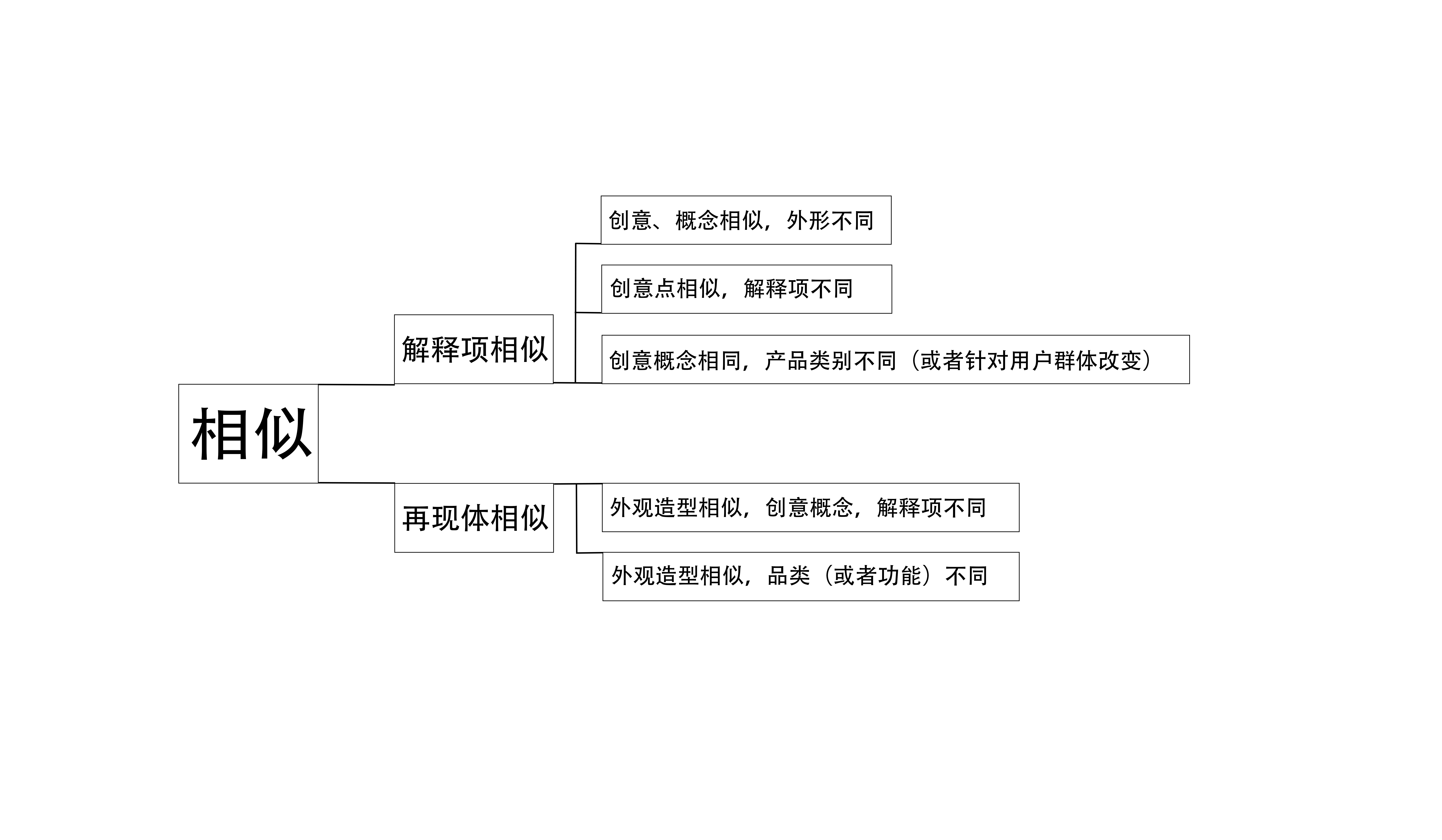 Home Furnishing，Stationery，reflection，