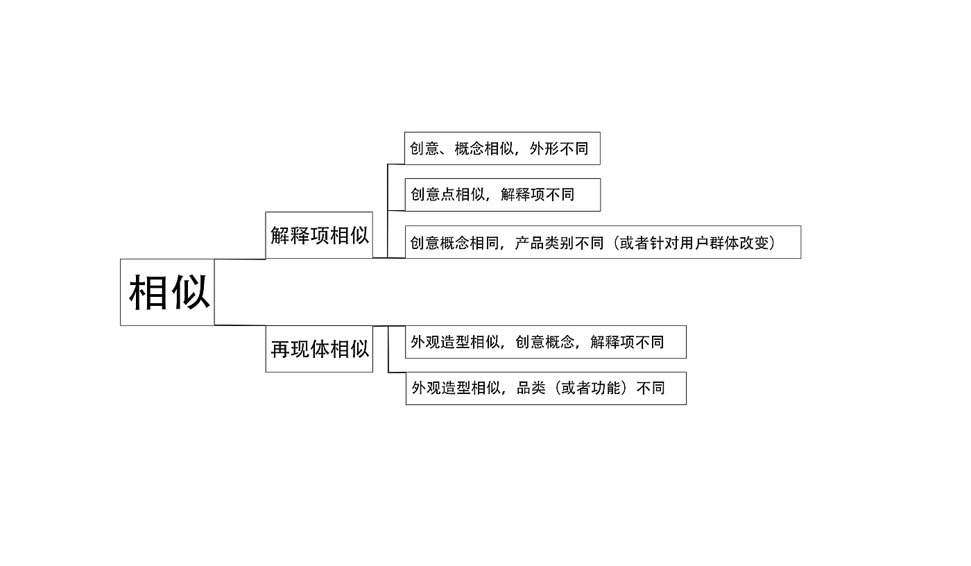 家居，文具，思考，