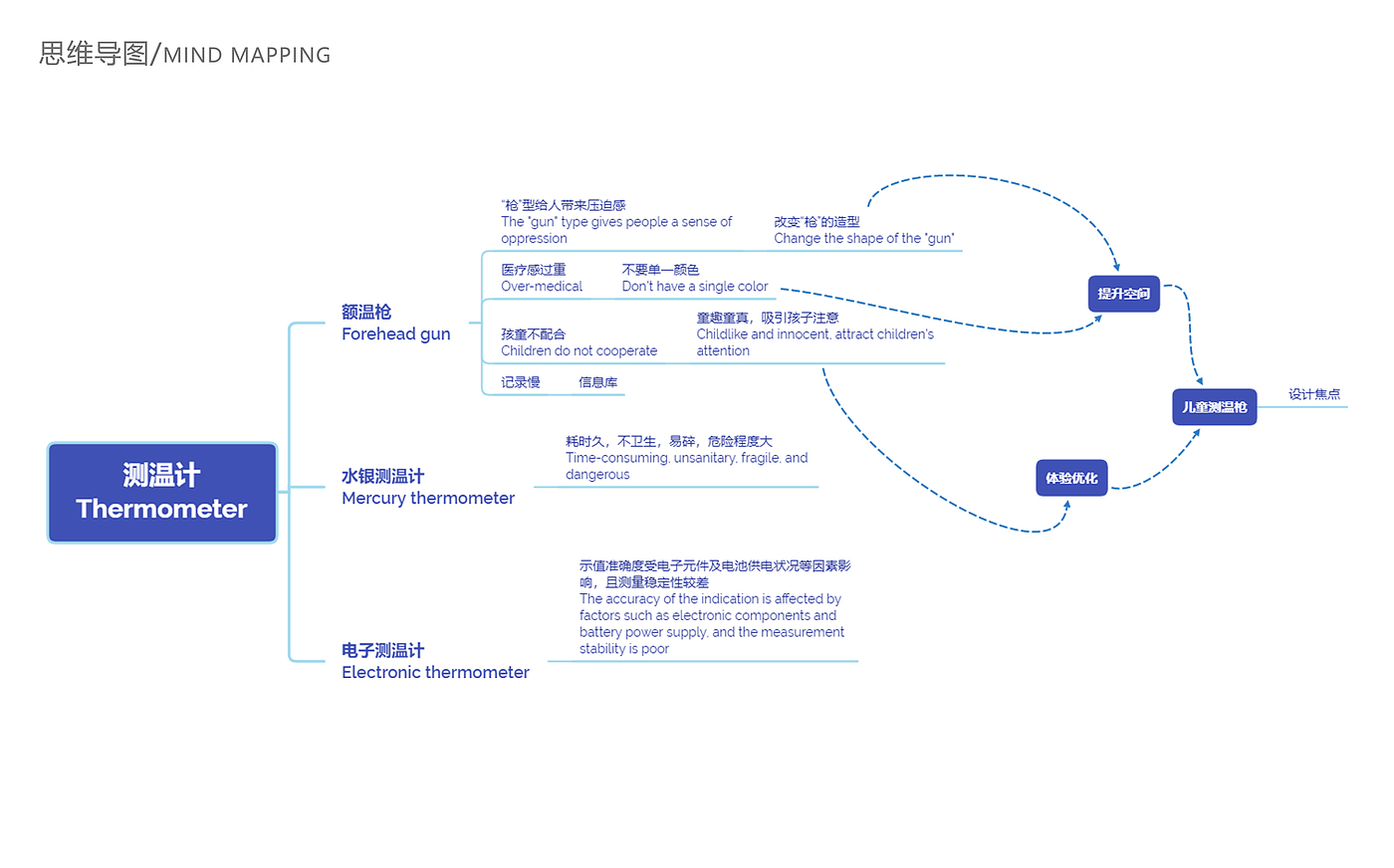 儿童，测温，印章，十二生肖，