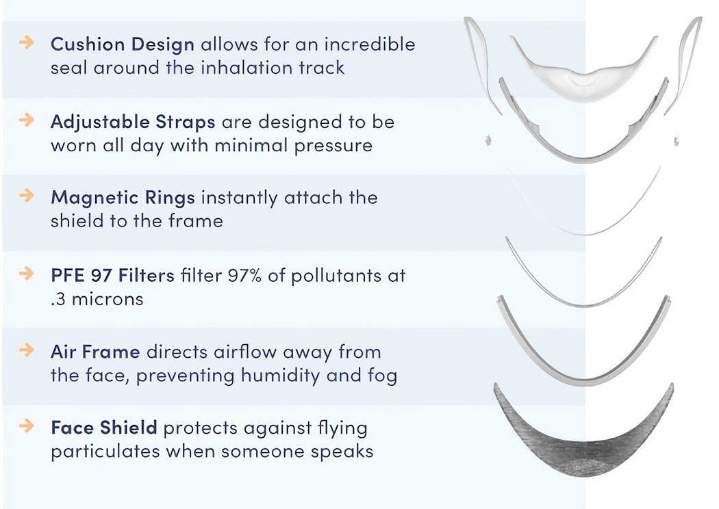 Mask，Ex Mask，Air filtration，