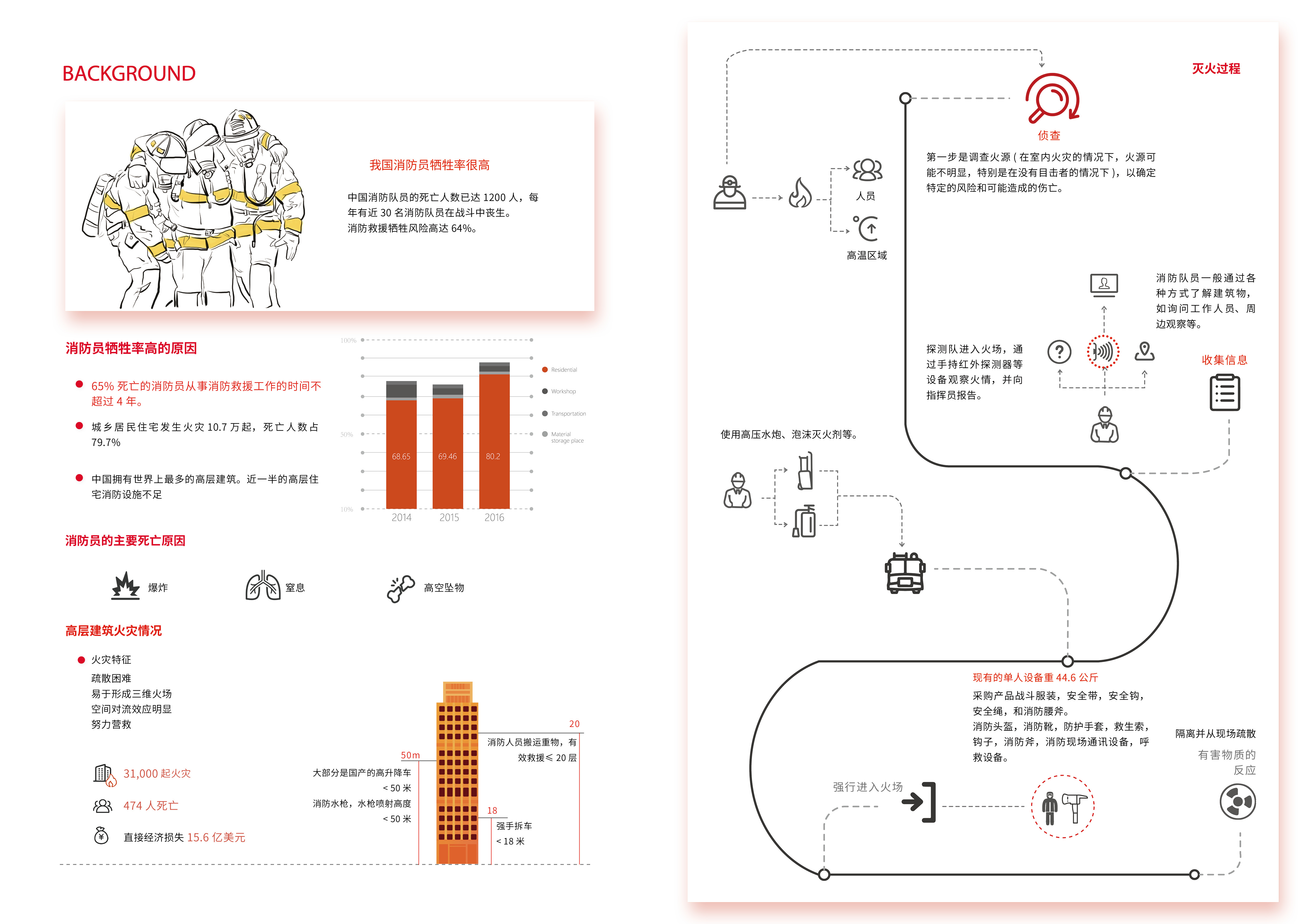 Industrial design, product design，