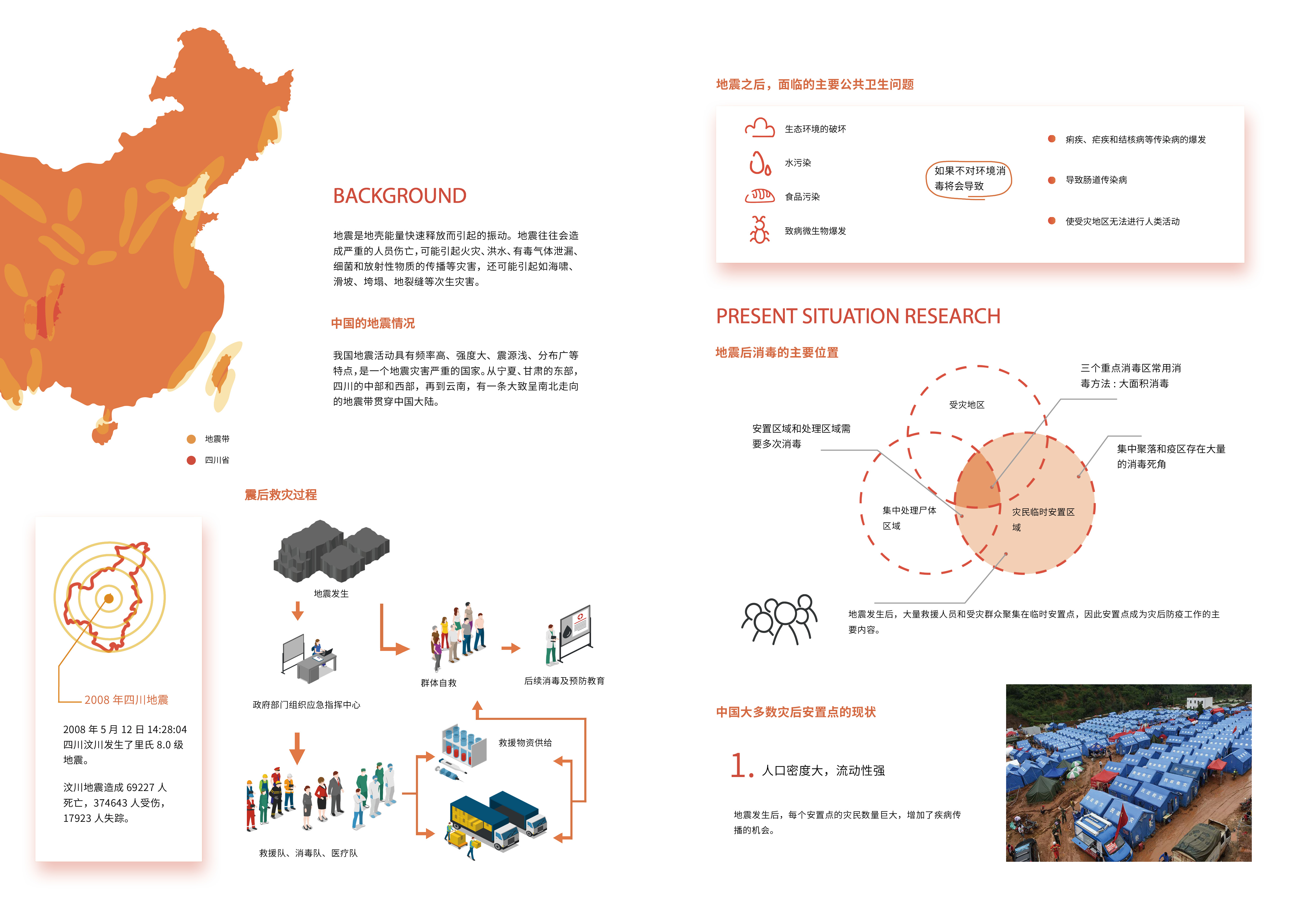 Industrial design, product design，