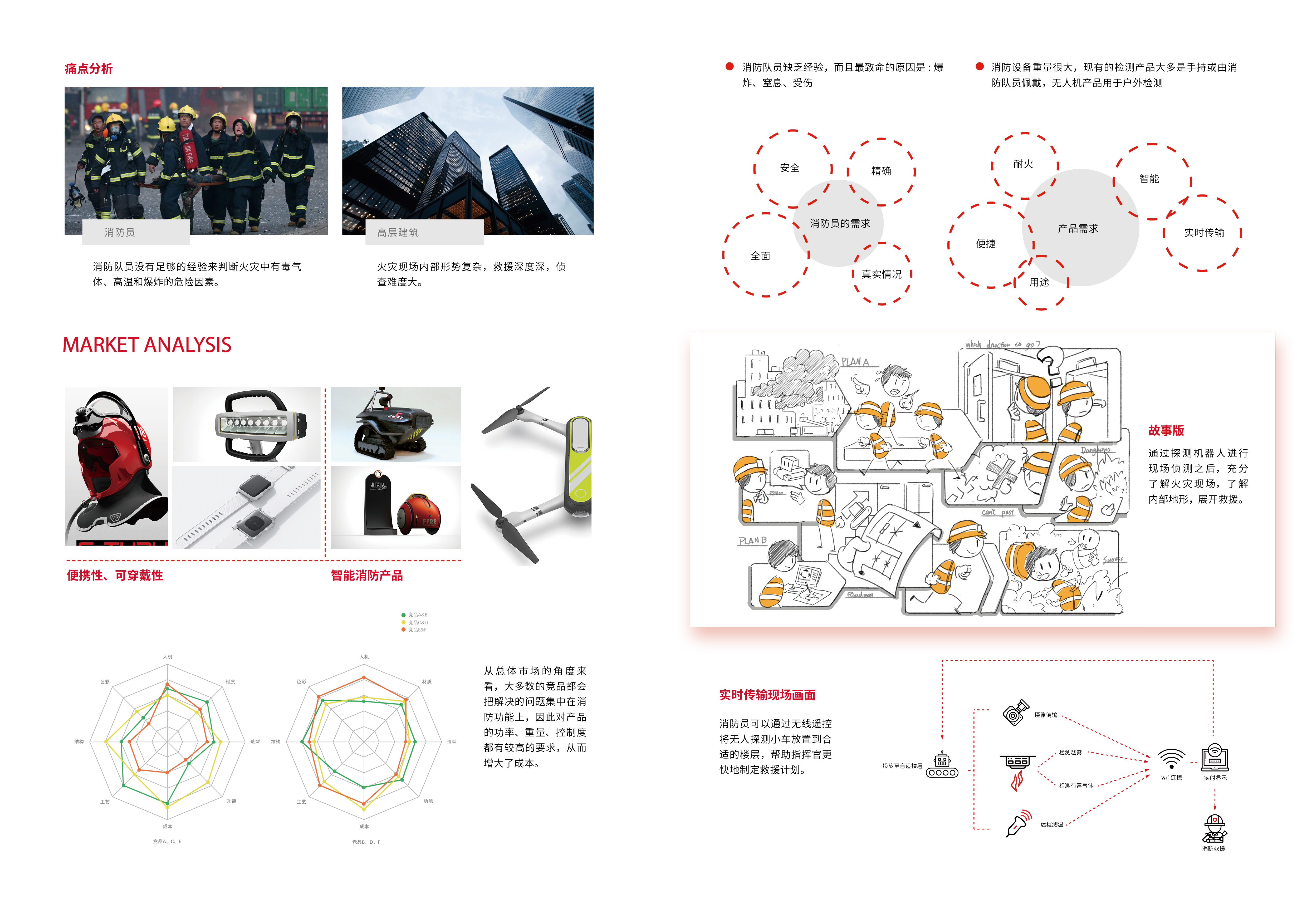 Industrial design, product design，