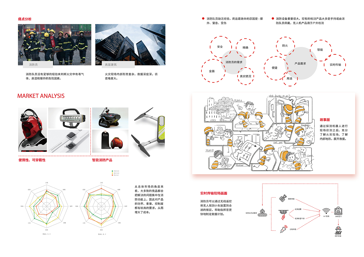 Industrial design, product design，