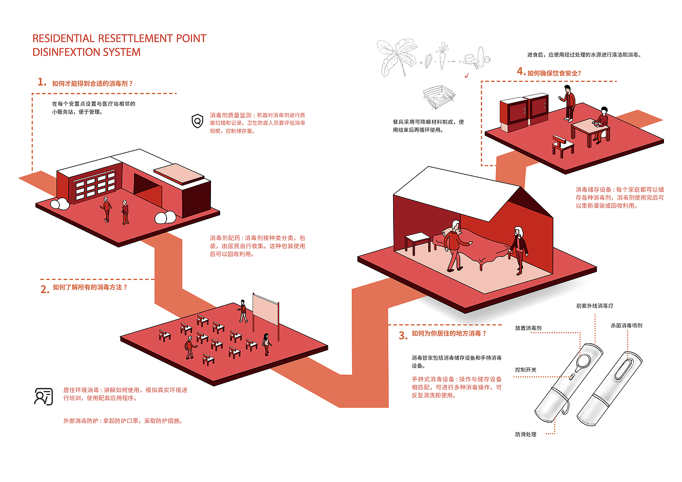 Industrial design, product design，