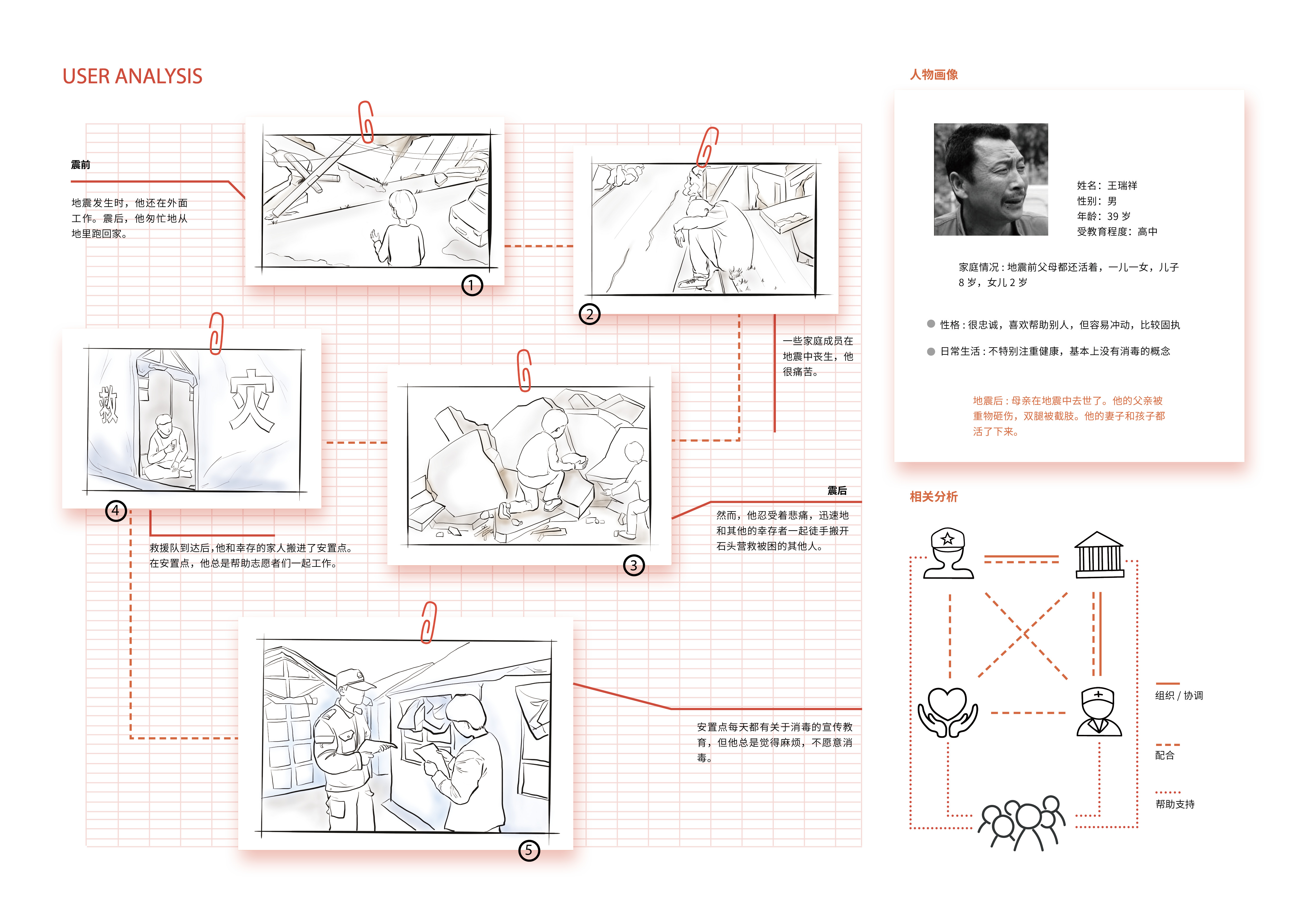 Industrial design, product design，