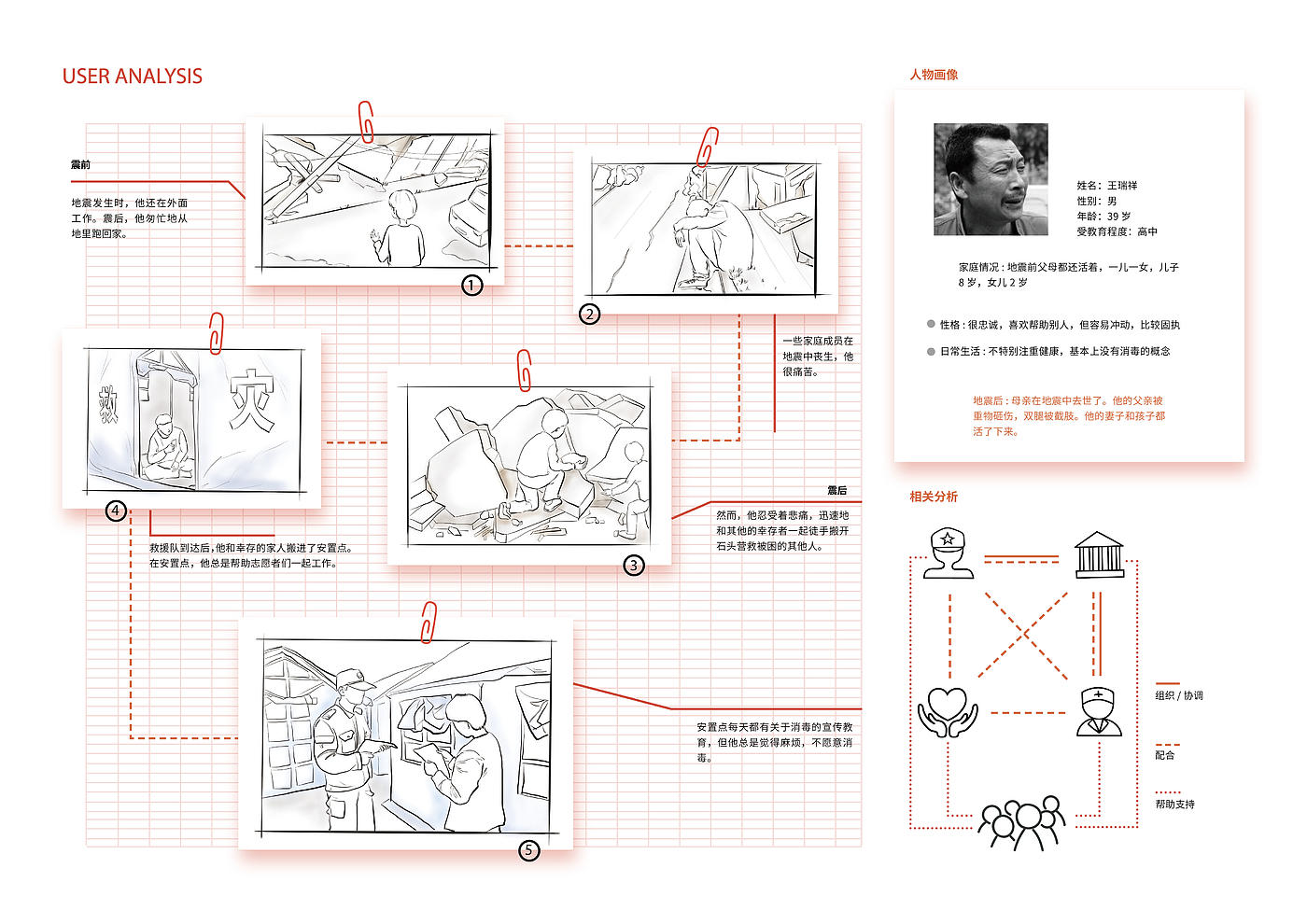 Industrial design, product design，
