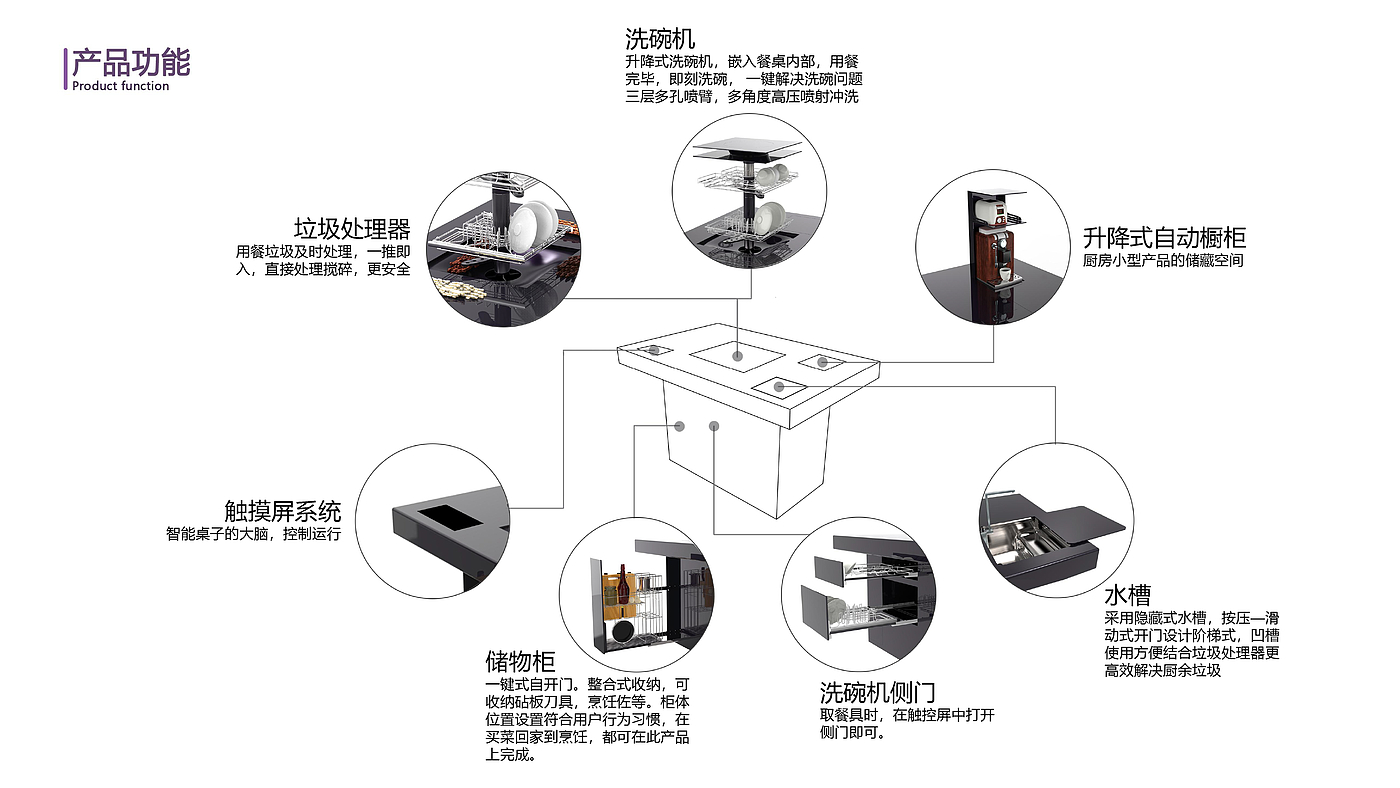 Future smart dining table，