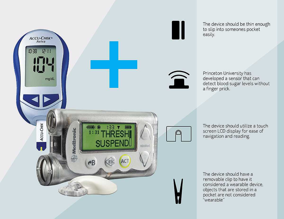 Islet，medical care，artificial，healthy，