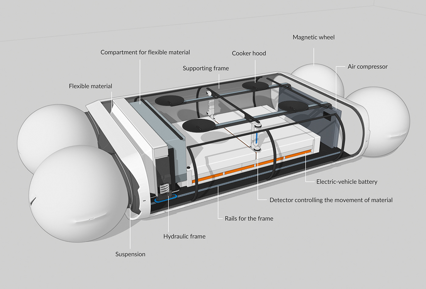 industrial design，automobile，Toyota，vehicle，Driverless，