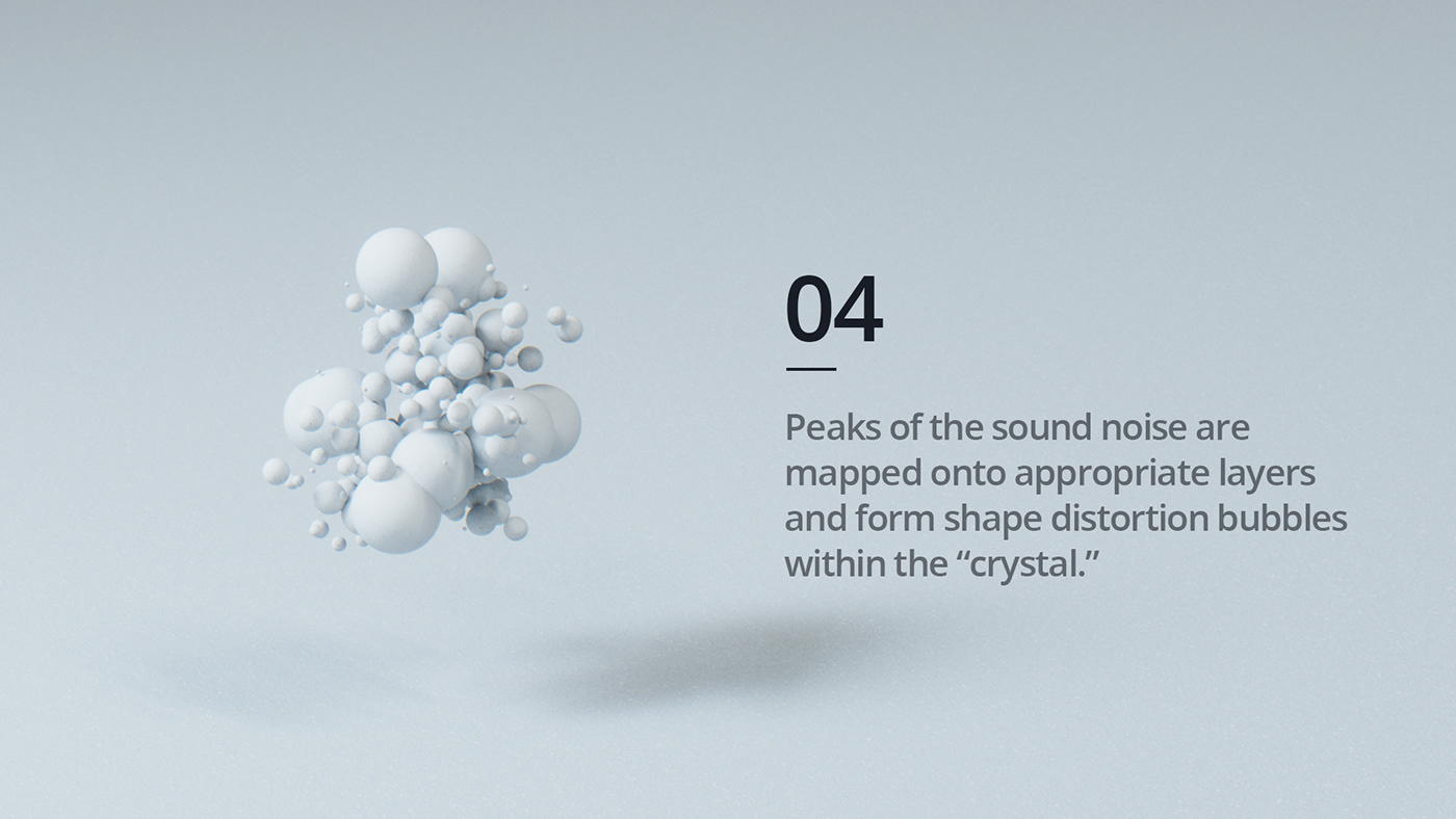 data collection，visualization，intelligence，