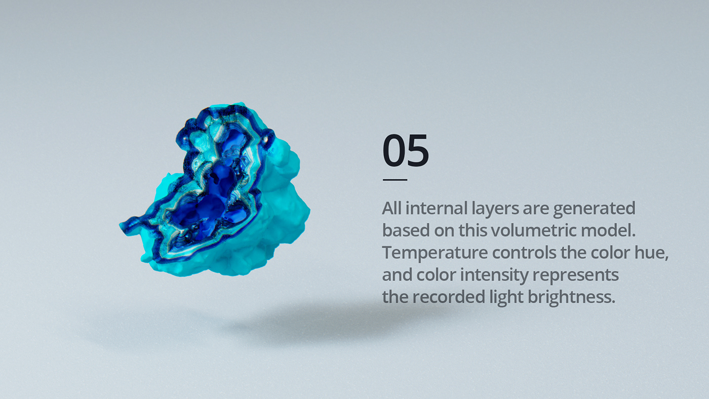 data collection，visualization，intelligence，