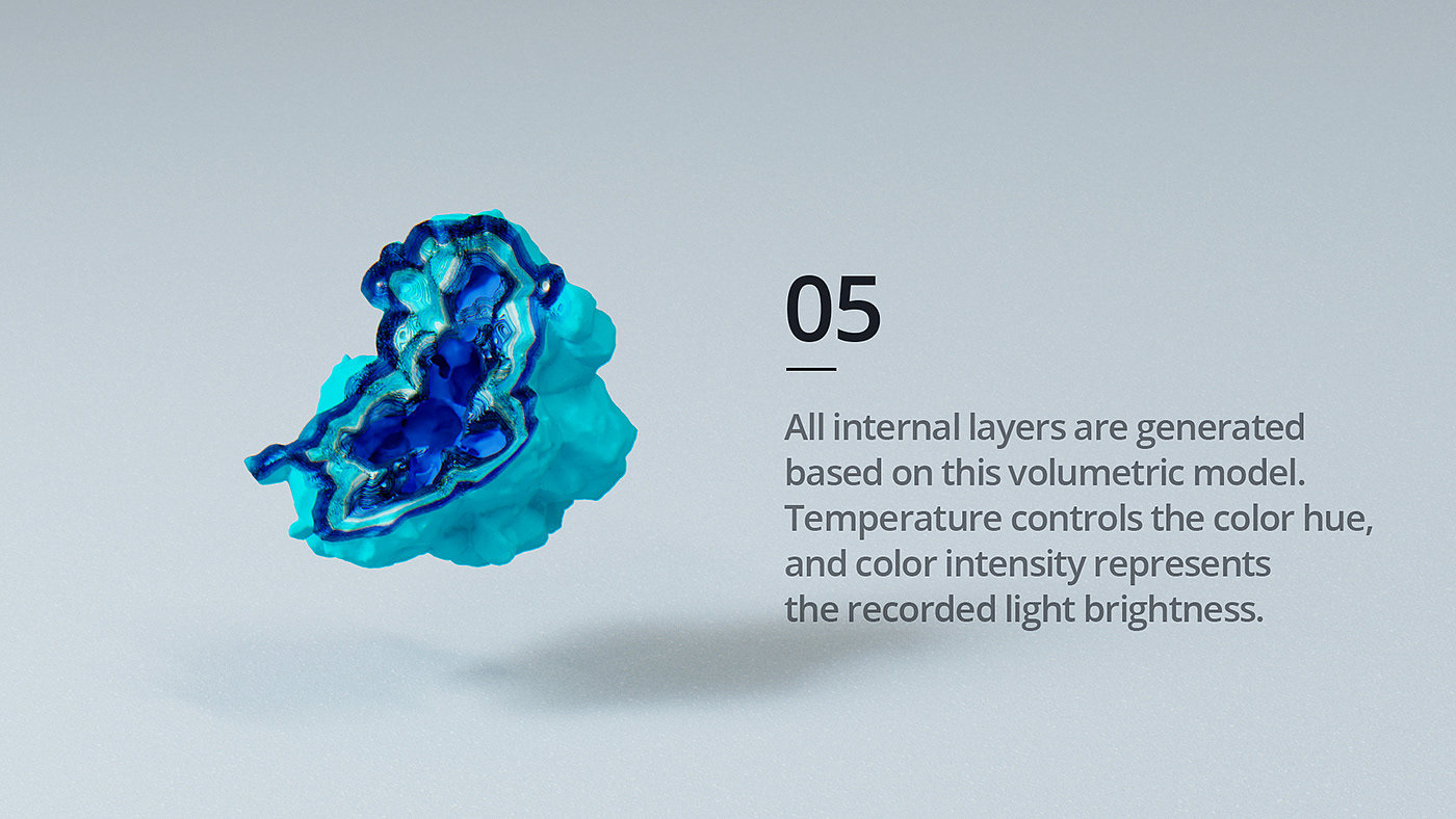 data collection，visualization，intelligence，