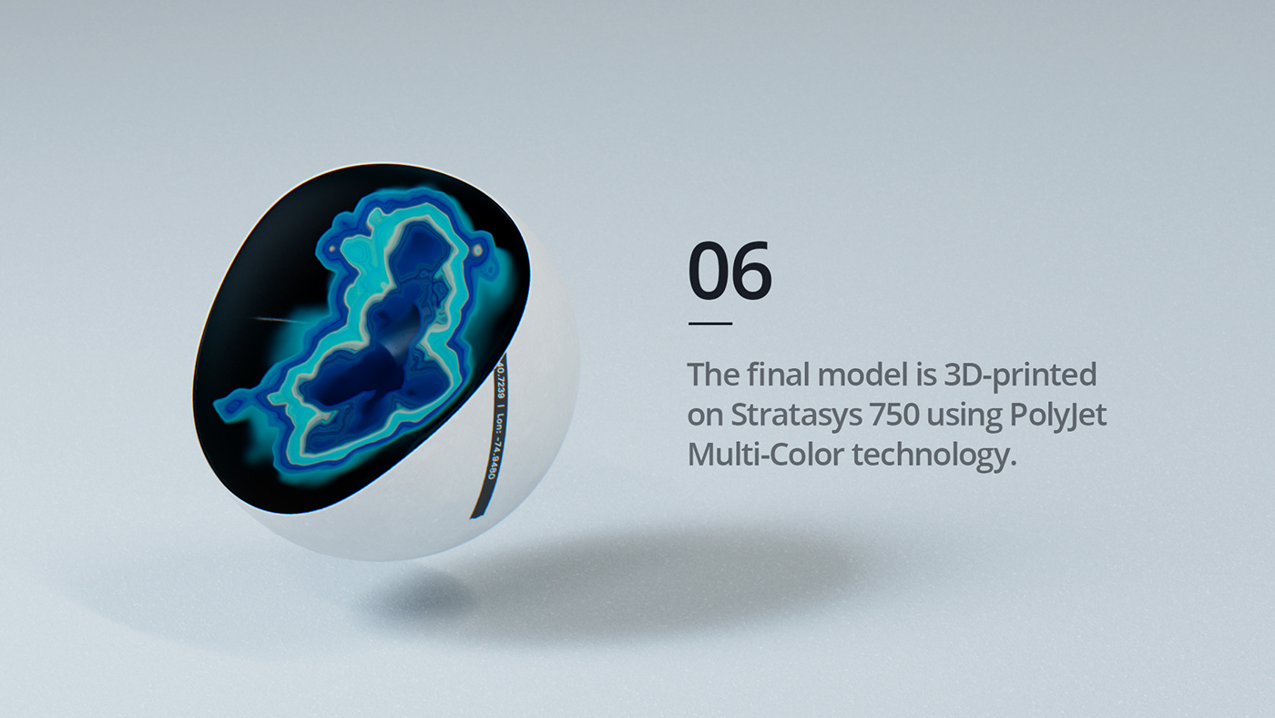 data collection，visualization，intelligence，