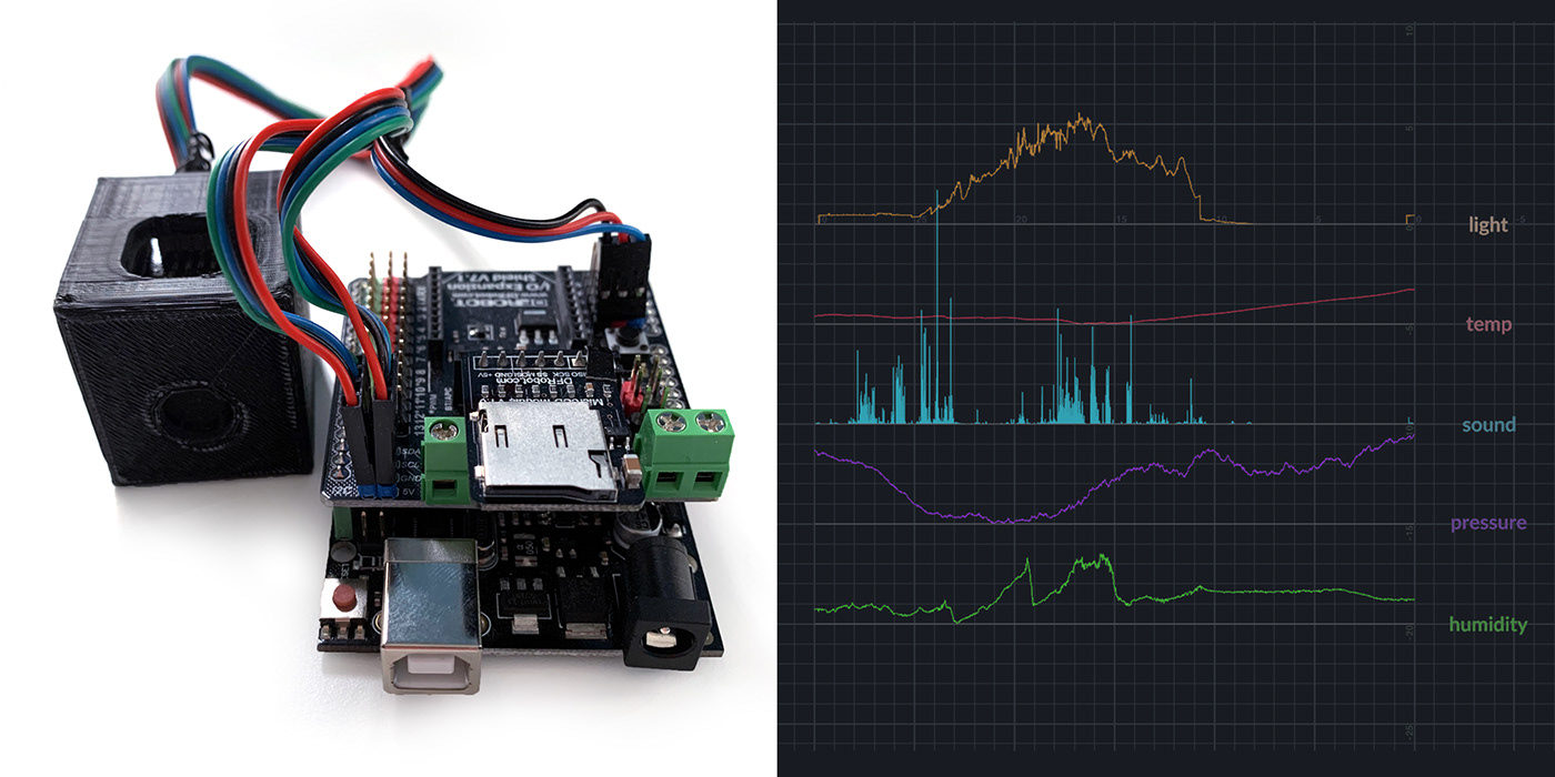 data collection，visualization，intelligence，